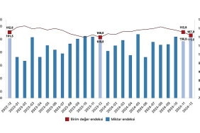 tuik-ihracat-birim-deger-endeksi-10-artti.jpg