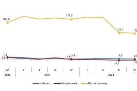 tuik-istihdam-endeksi-yillik-26-artti.jpg