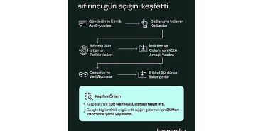 kaspersky-aktif-saldirilarda-kullanilan-sofistike-bir-chrome-sifir-gun-acigini-kesfetti.jpg