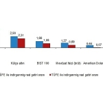 finansal-yatirim-araclarinin-reel-getiri-oranlari-mart-2025.jpg