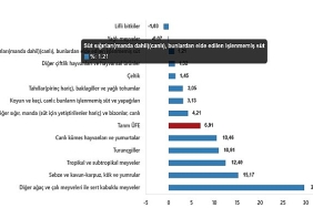 tarim-urunleri-uretici-fiyat-endeksi-mart-2025.jpg