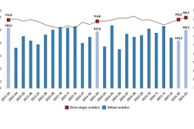 dis-ticaret-endeksleri-mart-2025.jpg