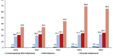 kutuphane-istatistikleri-2024.jpg