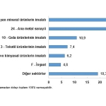 sanayi-sektoru-nihai-enerji-tuketim-istatistikleri-2024.jpg