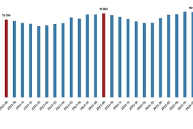 ucretli-calisan-istatistikleri-eylul-2025.jpg