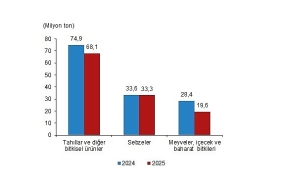 bitkisel-uretim-istatistikleri-2025.jpg