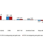 finansal-yatirim-araclarinin-reel-getiri-oranlari-kasim-2025.jpg