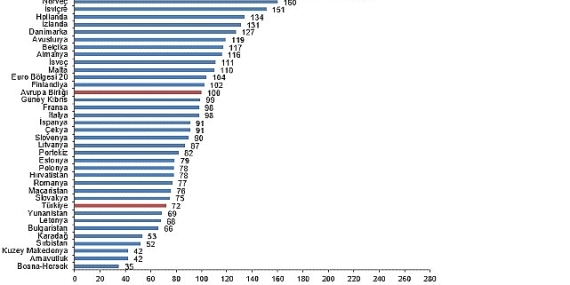 Satınalma Gücü Paritesi, 2024