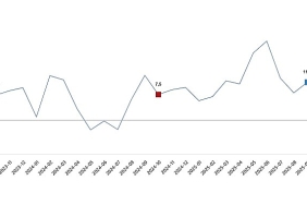 ticaret-satis-hacim-endeksi-ekim-2025.jpg