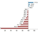 bitkisel-urun-denge-tablolari-2025.jpg