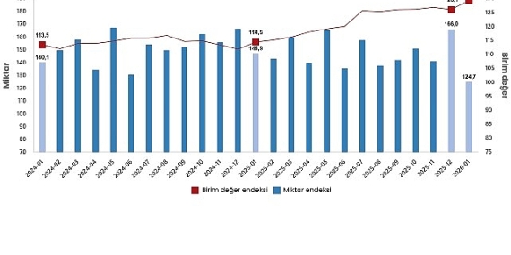 Dış Ticaret Endeksleri, Ocak 2026