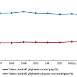 yabanci-kontrollu-girisim-istatistikleri-2024.jpg