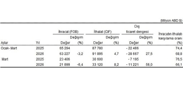 dis-ticaret-istatistikleri-mart-2026.jpg