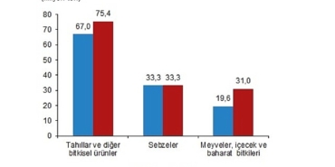 bitkisel-uretim-1-tahmini-2026.jpg