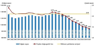 dogum-istatistikleri-2025.jpg