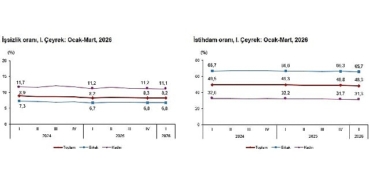 isgucu-istatistikleri-i-ceyrek-ocak-mart-2026.jpg